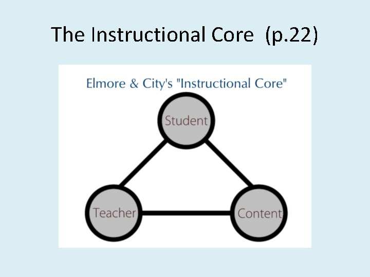 The Instructional Core (p. 22) 
