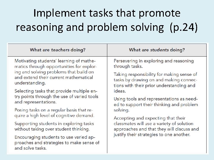 Implement tasks that promote reasoning and problem solving (p. 24) 