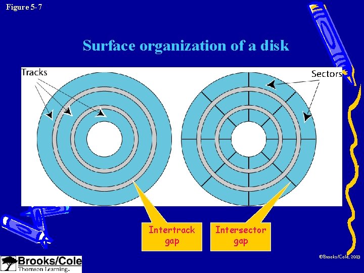 Figure 5 -7 Surface organization of a disk Intertrack gap Intersector gap ©Brooks/Cole, 2003