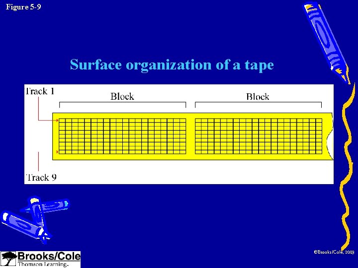Figure 5 -9 Surface organization of a tape ©Brooks/Cole, 2003 