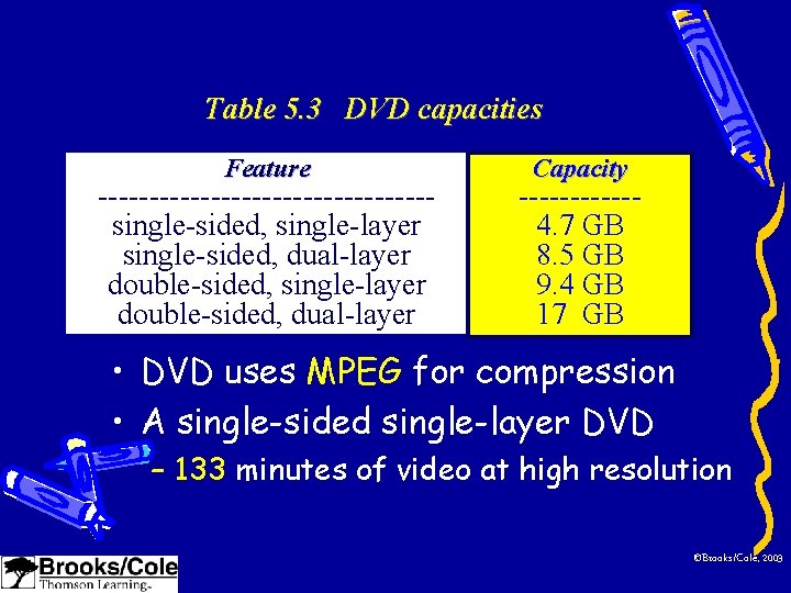 Table 5. 3 DVD capacities Feature ----------------single-sided, single-layer single-sided, dual-layer double-sided, single-layer double-sided, dual-layer