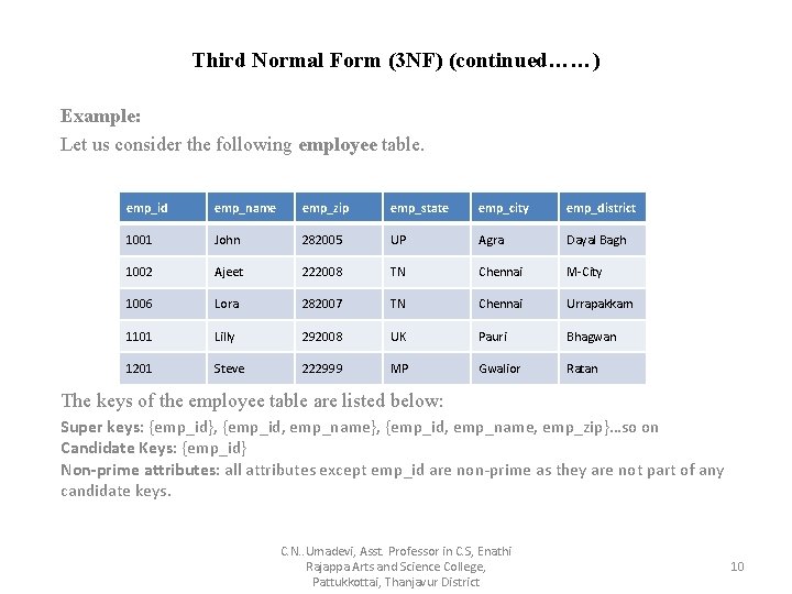 Third Normal Form (3 NF) (continued……) Example: Let us consider the following employee table.