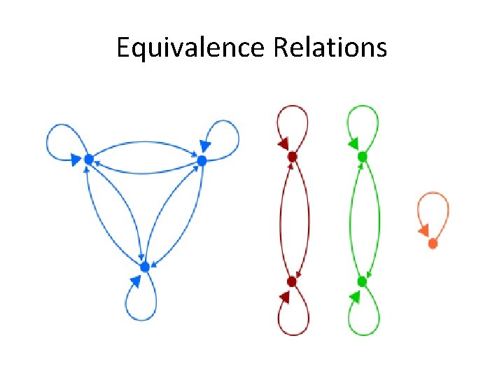 Equivalence Relations 
