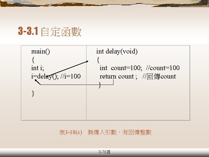 3 -3. 1 自定函數 main() { int i; i=delay(); //i=100 } int delay(void) {