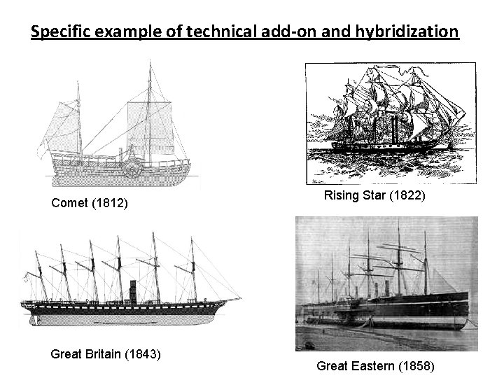 Specific example of technical add-on and hybridization Comet (1812) Great Britain (1843) Rising Star