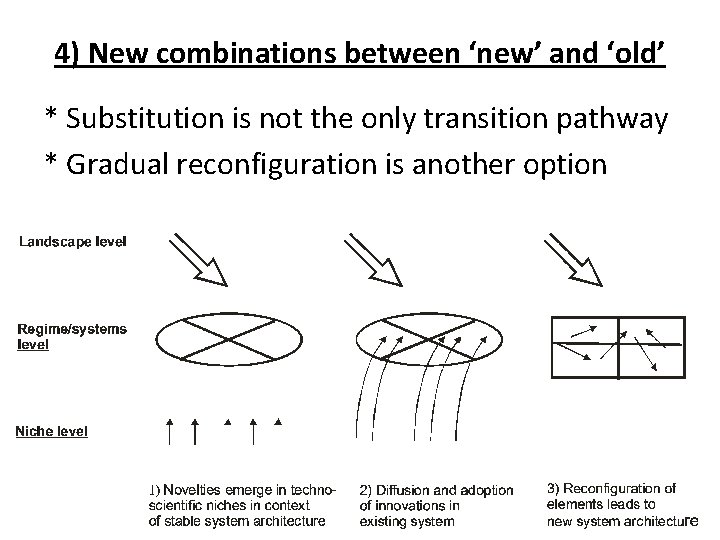 4) New combinations between ‘new’ and ‘old’ * Substitution is not the only transition