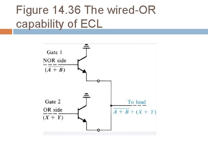 Figure 14. 36 The wired-OR capability of ECL 