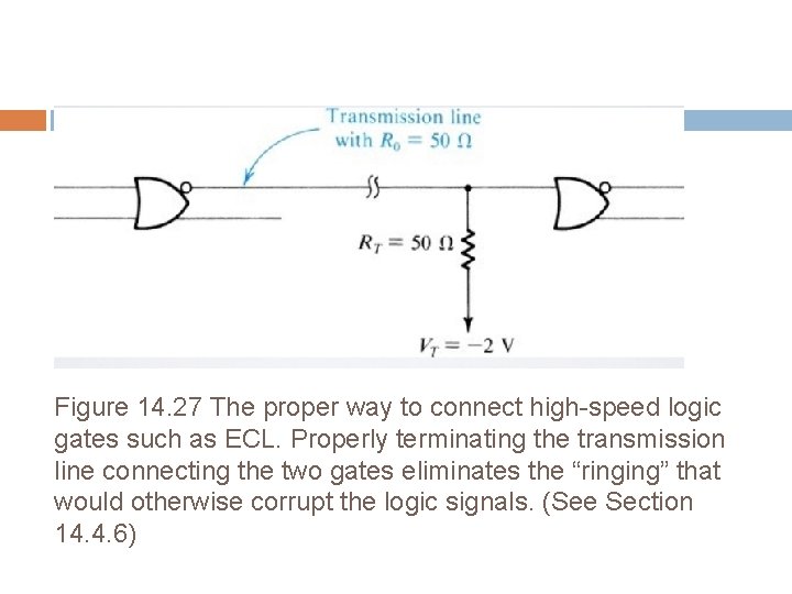 Figure 14. 27 The proper way to connect high-speed logic gates such as ECL.