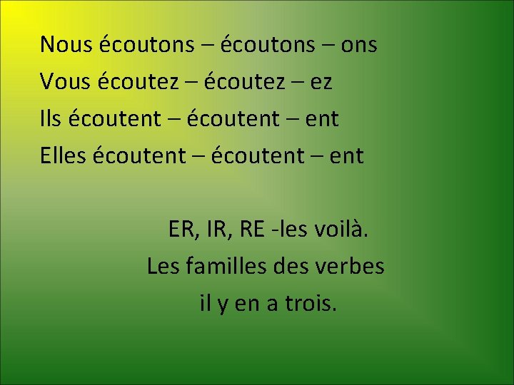 Nous écoutons – ons Vous écoutez – ez Ils écoutent – ent Elles écoutent