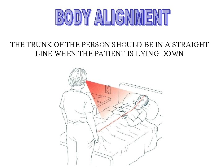 THE TRUNK OF THE PERSON SHOULD BE IN A STRAIGHT LINE WHEN THE PATIENT