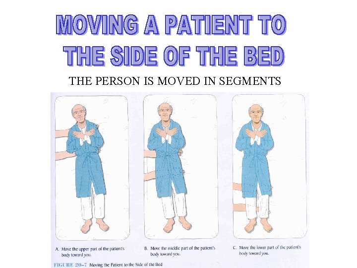 THE PERSON IS MOVED IN SEGMENTS 