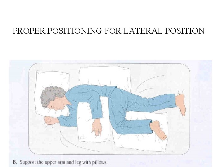 PROPER POSITIONING FOR LATERAL POSITION 