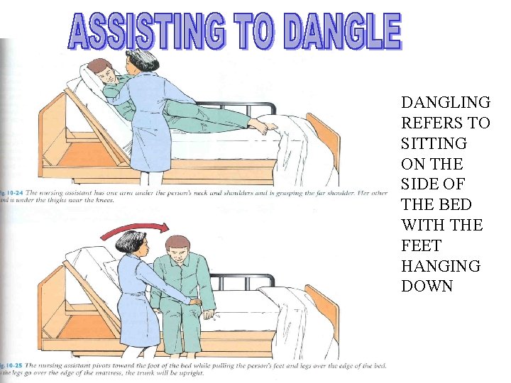 DANGLING REFERS TO SITTING ON THE SIDE OF THE BED WITH THE FEET HANGING