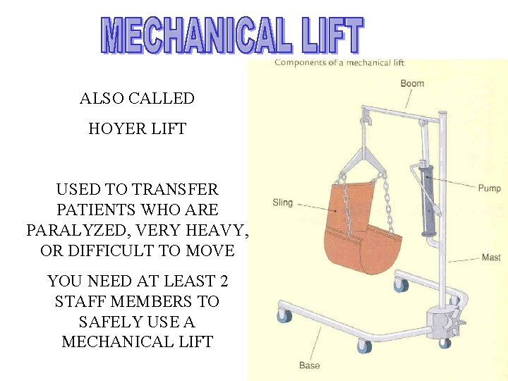 ALSO CALLED HOYER LIFT USED TO TRANSFER PATIENTS WHO ARE PARALYZED, VERY HEAVY, OR