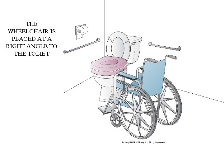 THE WHEELCHAIR IS PLACED AT A RIGHT ANGLE TO THE TOLIET 