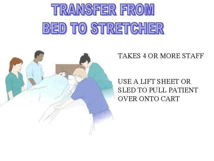 TAKES 4 OR MORE STAFF USE A LIFT SHEET OR SLED TO PULL PATIENT