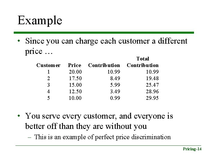 Example • Since you can charge each customer a different price … Customer 1