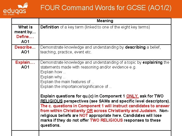 FOUR Command Words for GCSE (AO 1/2) Meaning What is meant by… Define…. AO