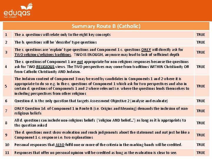 Summary Route B (Catholic) 1 The a. questions will relate only to the eight