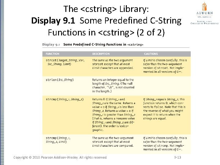 The <cstring> Library: Display 9. 1 Some Predefined C-String Functions in <cstring> (2 of