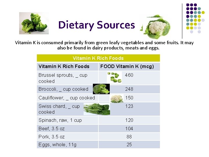 Dietary Sources Vitamin K is consumed primarily from green leafy vegetables and some fruits.