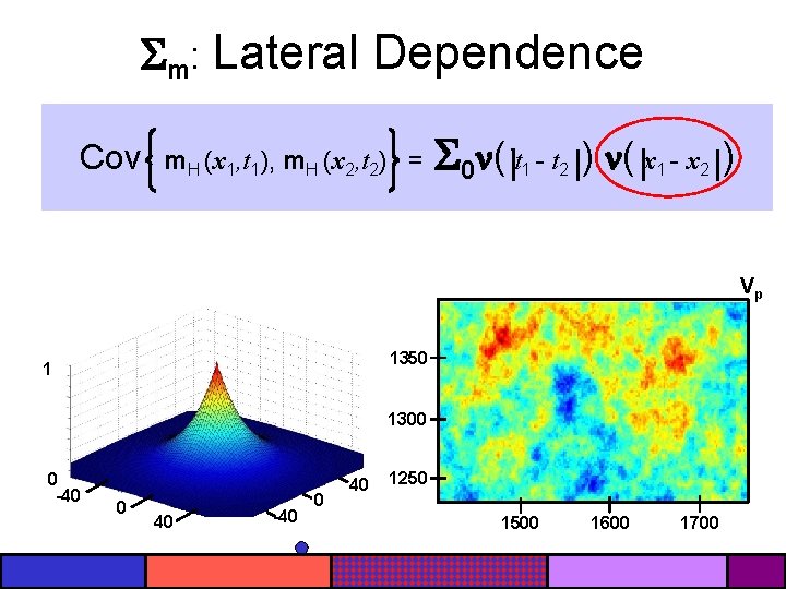  m: Lateral Dependence Cov m. H (x 1, t 1), m. H (x
