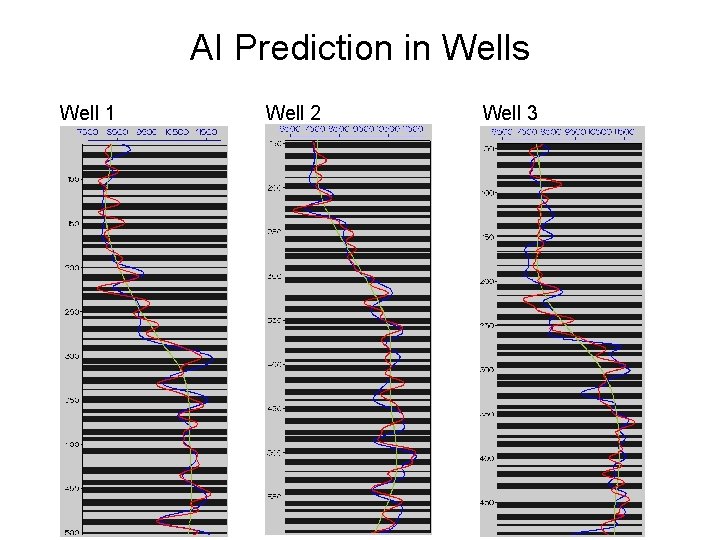 AI Prediction in Wells Well 1 Well 2 Well 3 