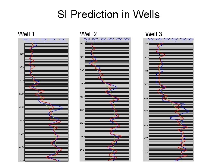 SI Prediction in Wells Well 1 Well 2 Well 3 