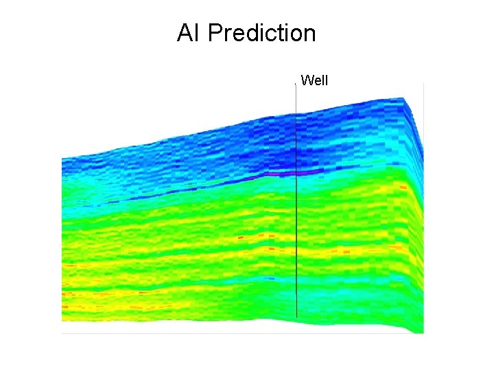 AI Prediction Well 