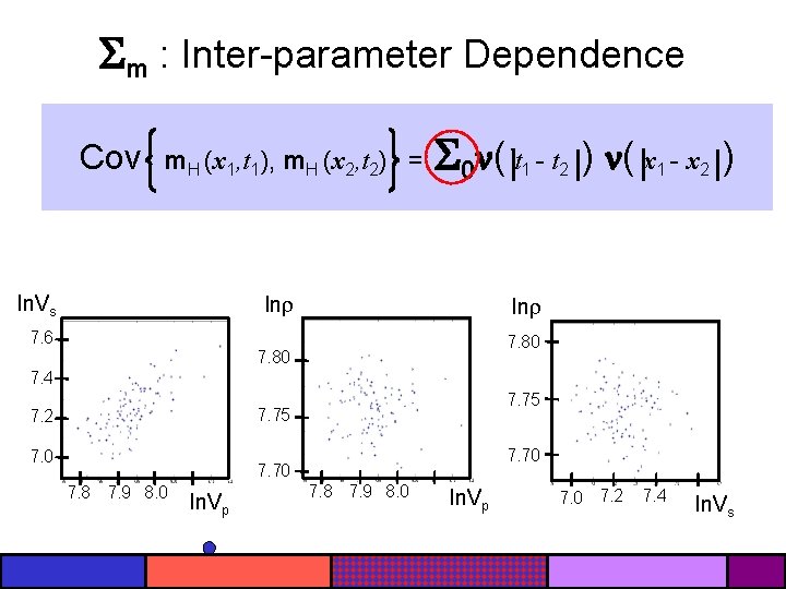  m : Inter-parameter Dependence Cov m. H (x 1, t 1), m. H