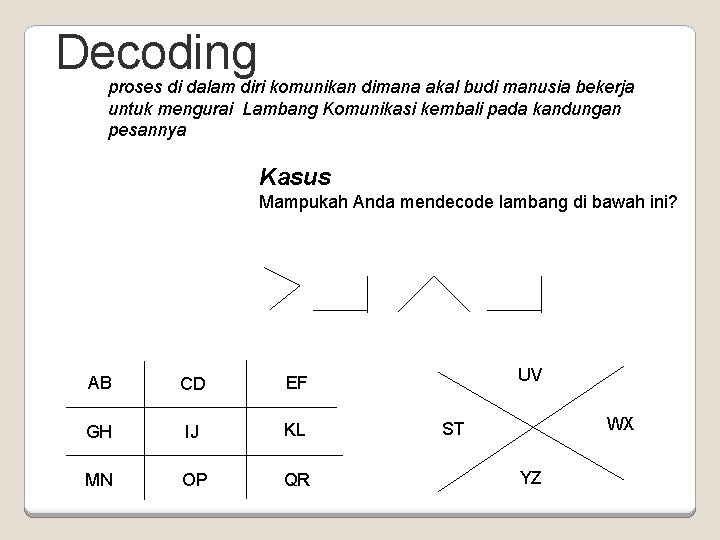 Decoding proses di dalam diri komunikan dimana akal budi manusia bekerja untuk mengurai Lambang