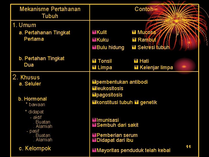 Mekanisme Pertahanan Tubuh Contoh 1. Umum a. Pertahanan Tingkat Pertama b. Pertahan Tingkat Dua