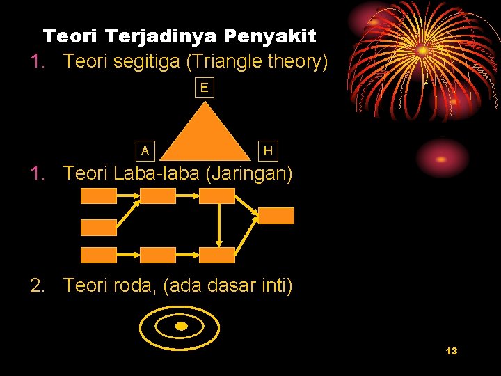 Teori Terjadinya Penyakit 1. Teori segitiga (Triangle theory) E A H 1. Teori Laba-laba