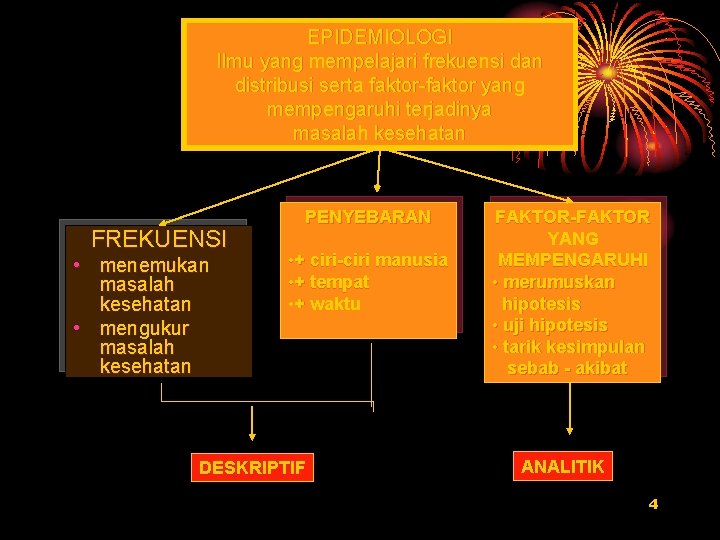 EPIDEMIOLOGI Ilmu yang mempelajari frekuensi dan distribusi serta faktor-faktor yang mempengaruhi terjadinya masalah kesehatan