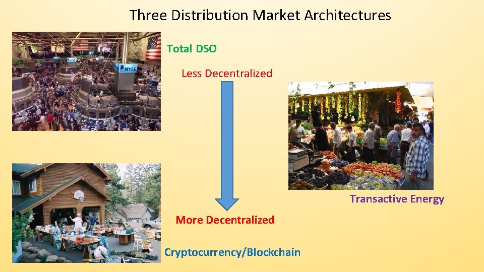 Three Distribution Market Architectures Total DSO Less Decentralized Transactive Energy More Decentralized Cryptocurrency/Blockchain 