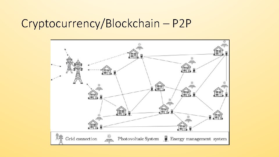 Cryptocurrency/Blockchain – P 2 P 