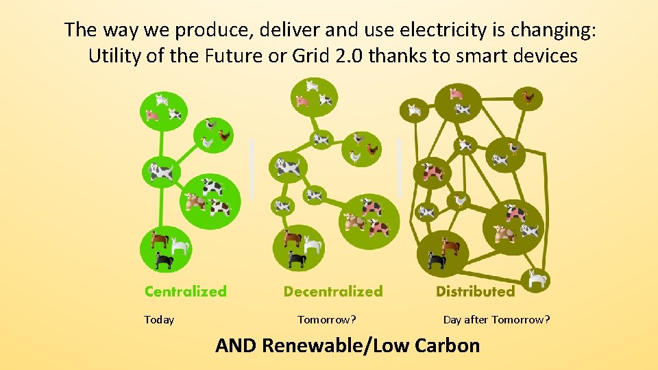 The way we produce, deliver and use electricity is changing: Utility of the Future