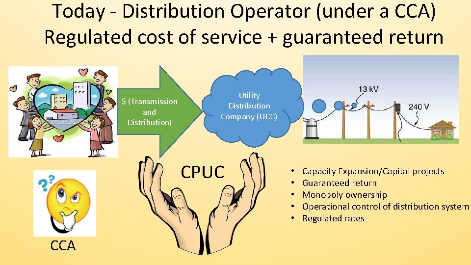 Today - Distribution Operator (under a CCA) Regulated cost of service + guaranteed return