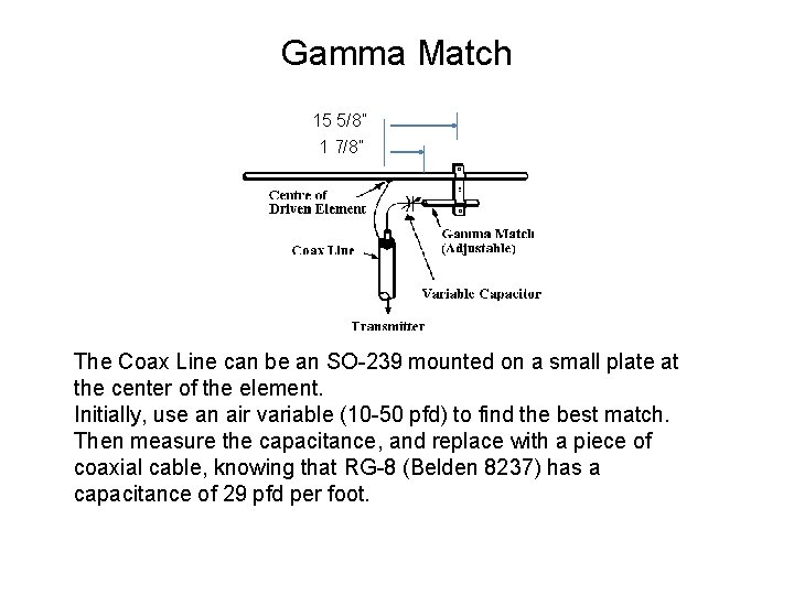 Gamma Match 15 5/8” 1 7/8” The Coax Line can be an SO-239 mounted