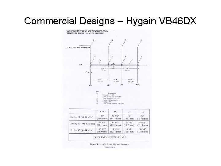 Commercial Designs – Hygain VB 46 DX 