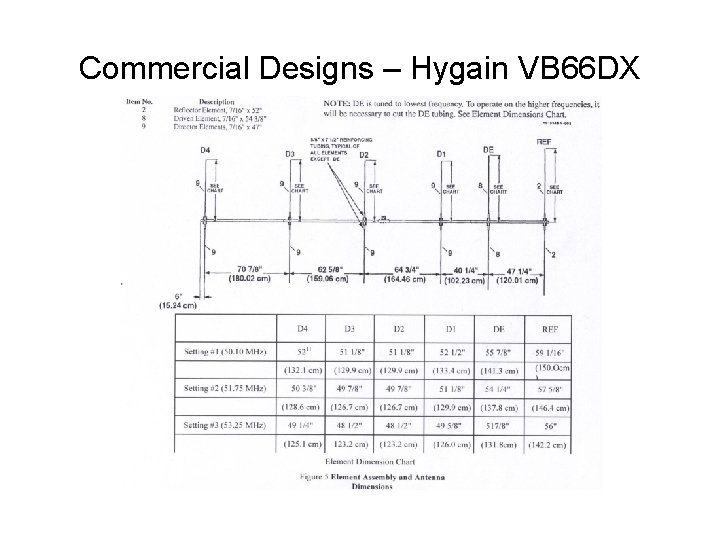 Commercial Designs – Hygain VB 66 DX 