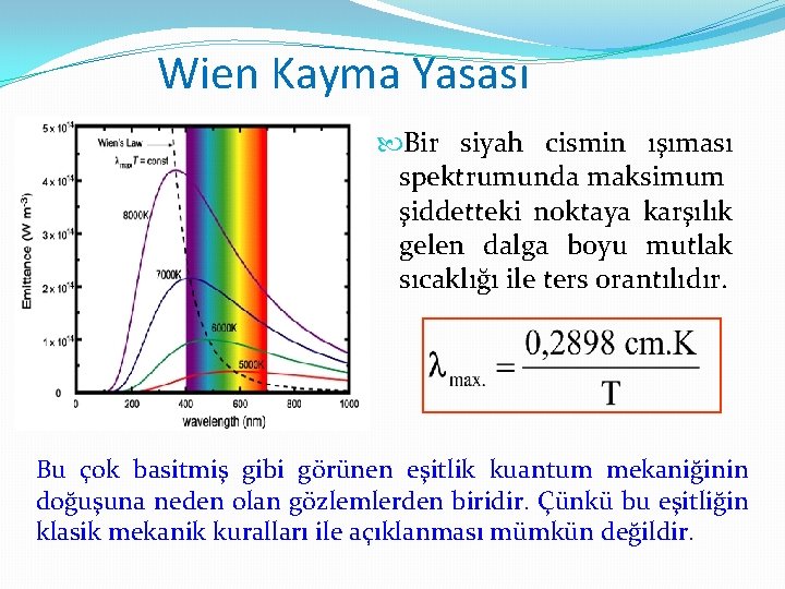 Wien Kayma Yasası Bir siyah cismin ışıması spektrumunda maksimum şiddetteki noktaya karşılık gelen dalga