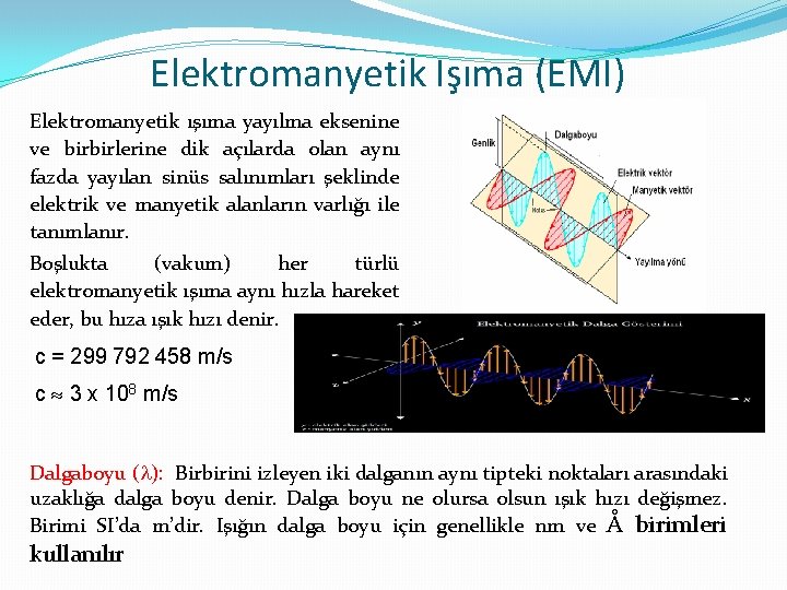 Elektromanyetik Işıma (EMI) Elektromanyetik ışıma yayılma eksenine ve birbirlerine dik açılarda olan aynı fazda
