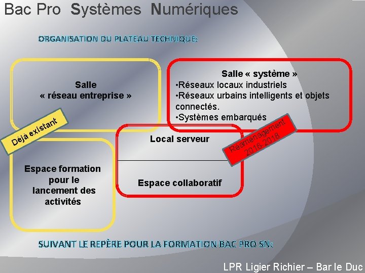 Bac Pro Systèmes Numériques ORGANISATION DU PLATEAU TECHNIQUE: Salle « réseau entreprise » t