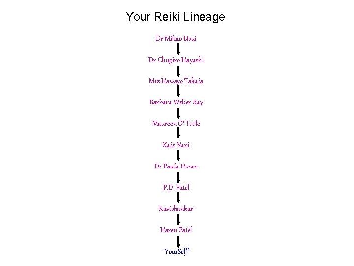 Your Reiki Lineage Dr Mikao Usui Dr Chugiro Hayashi Mrs Hawayo Takata Barbara Weber