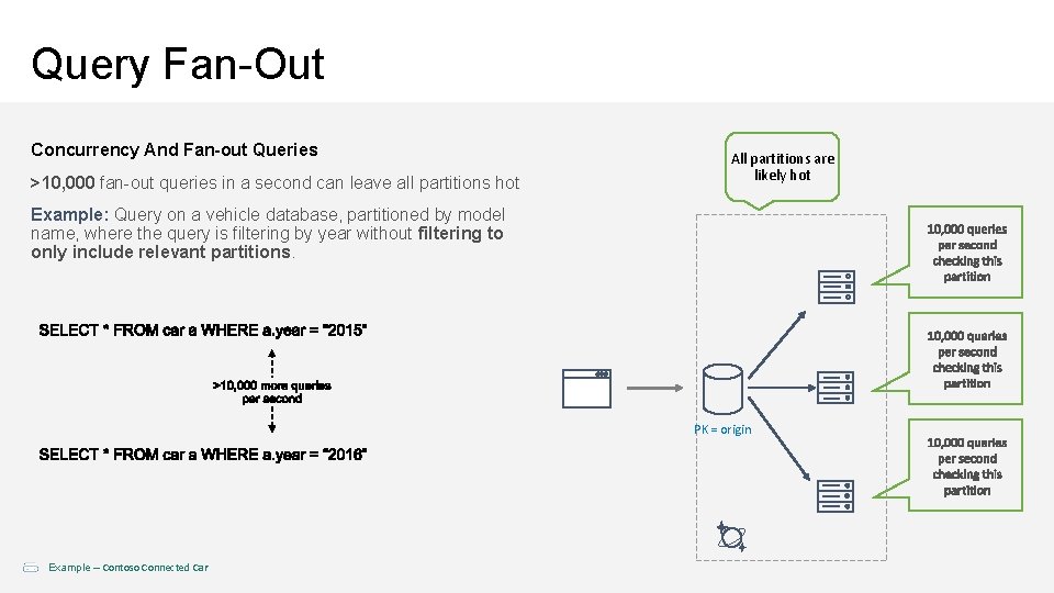 Query Fan-Out Concurrency And Fan-out Queries >10, 000 fan-out queries in a second can
