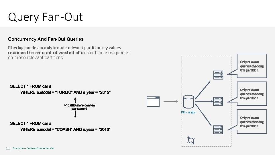 Query Fan-Out Concurrency And Fan-Out Queries Filtering queries to only include relevant partition key
