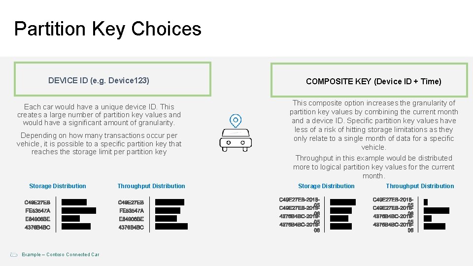 Partition Key Choices DEVICE ID (e. g. Device 123) Each car would have a