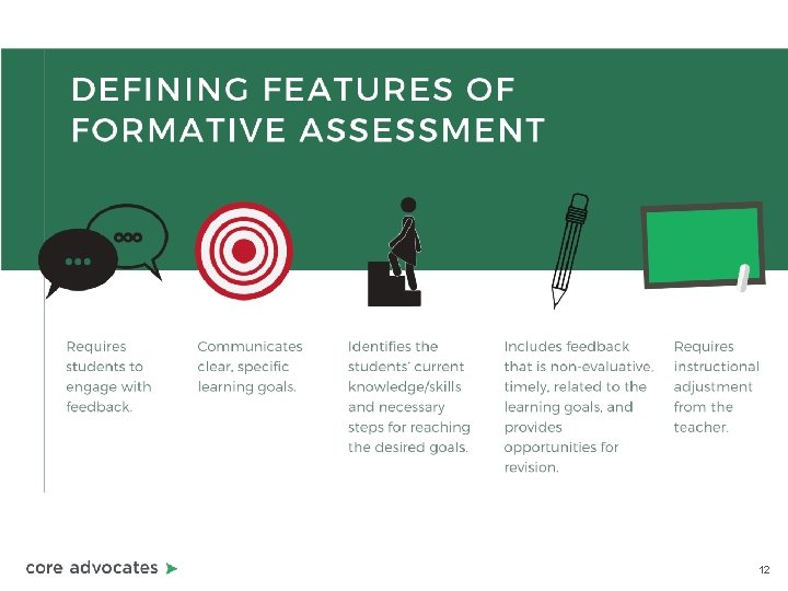 Defining Features of Formative Assessment 1. Requires students to engage with feedback. 2. Communicates