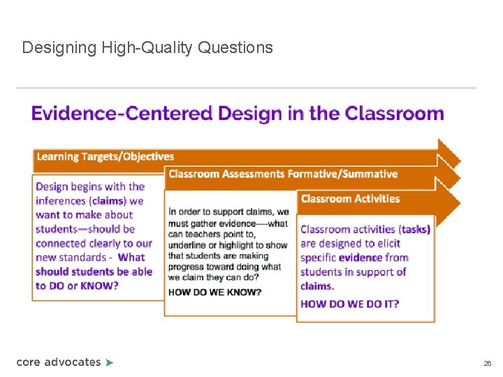 Designing High-Quality Questions 26 